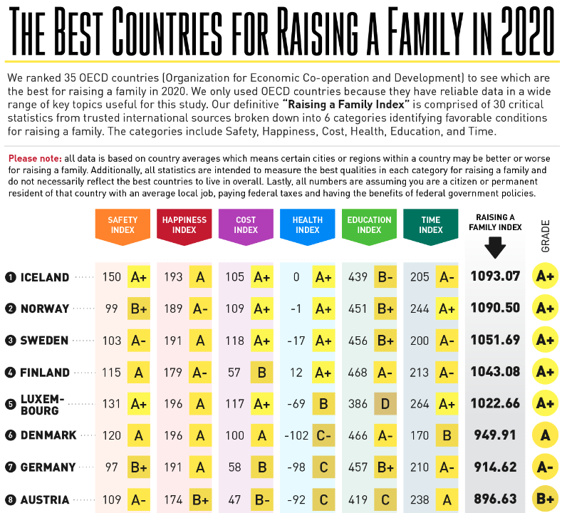 Raising a Family Index