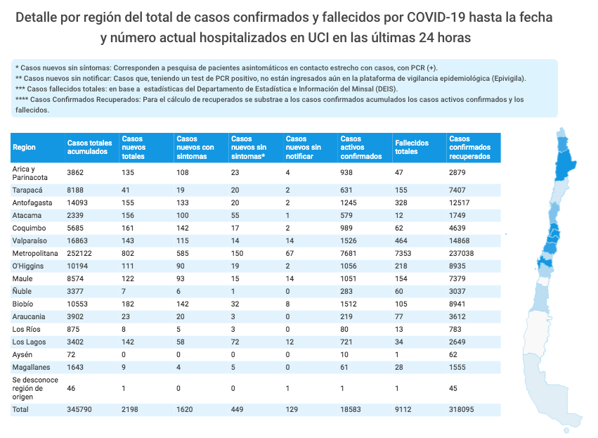 cifras sabado 26 de julio