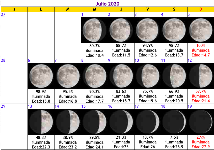 Hay Un Eclipse Este Es El Calendario Lunar Para Julio — Rockandpop