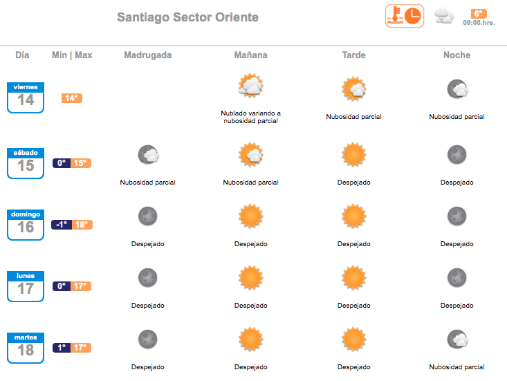 frios matinales agosto 2020