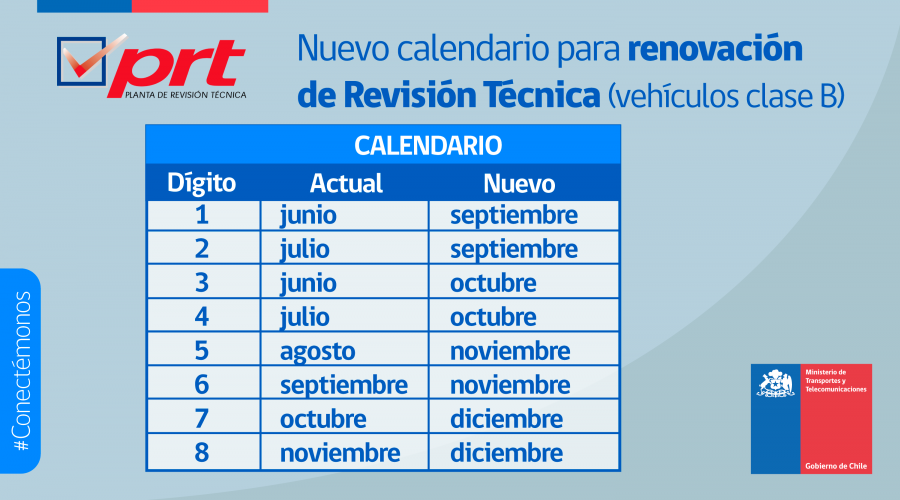revisión técnica