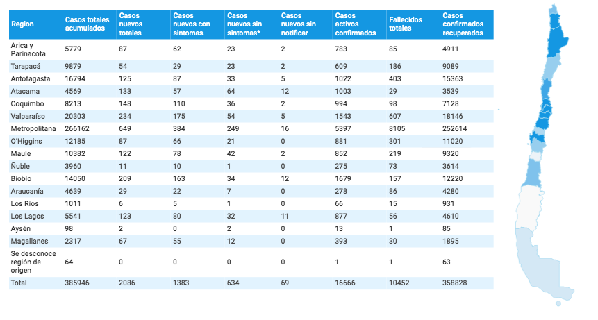 cifras domingo 16 de agosto