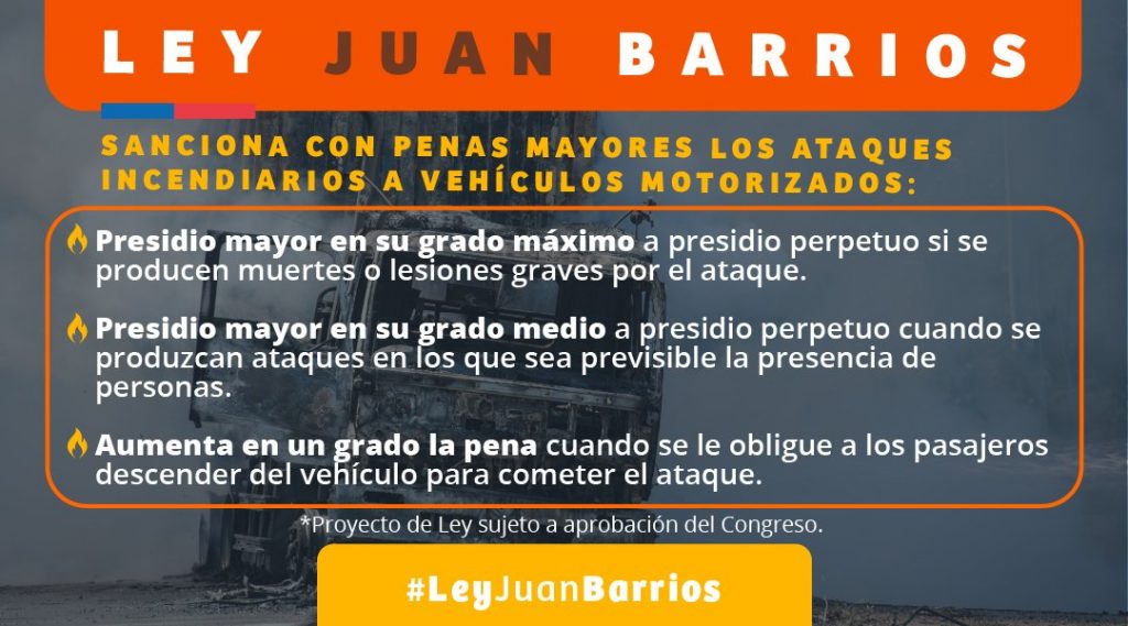 Juan Barrios