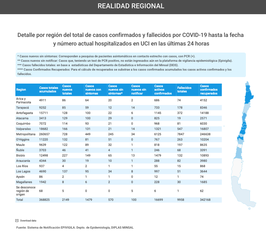 numeros regionales covid19 sabado 8 de agosto