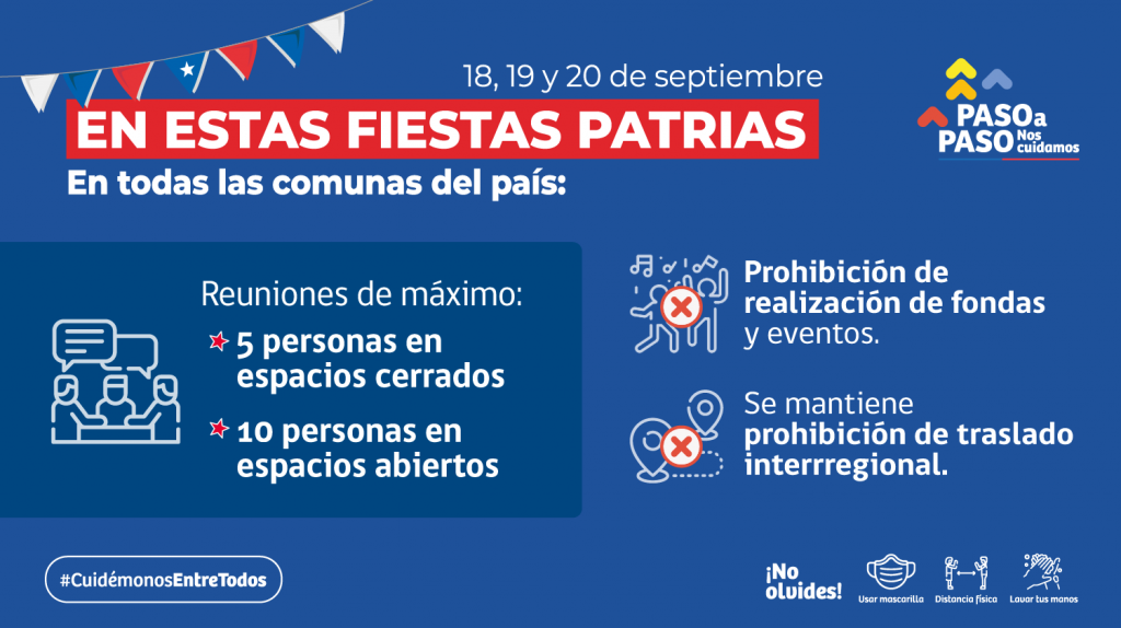 fiestas patrias con covid 19 corovanirus
