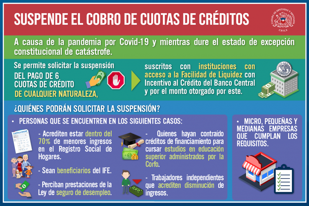 cobro de créditos