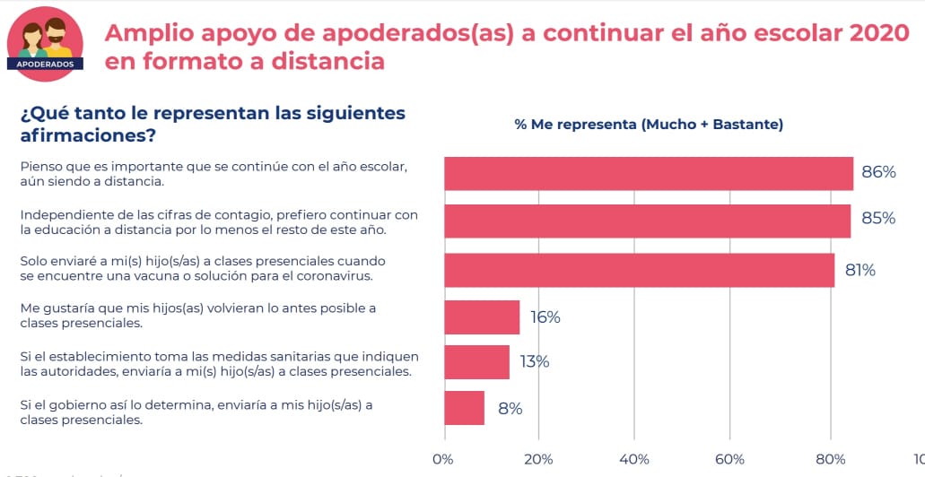 enviará a sus hijos