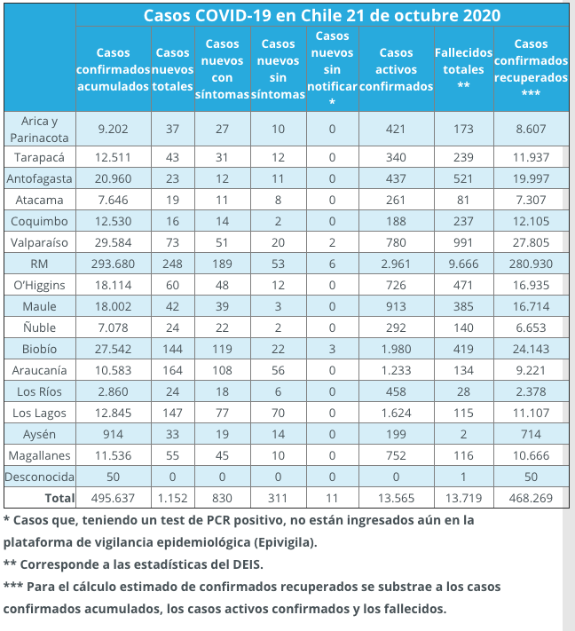 covid19 cifras 21 de octubre