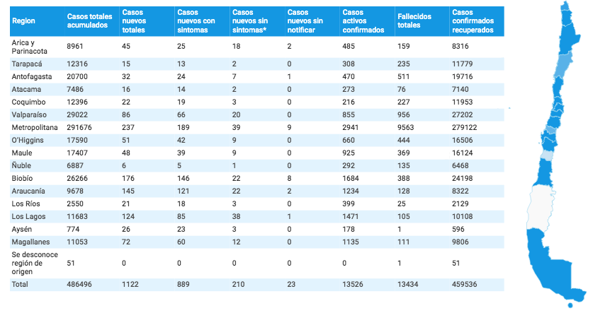 covid 19 en regiones hasta el 15 de octubre