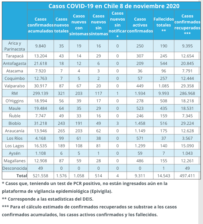 cifras covid-19 domingo 8 de noviembre