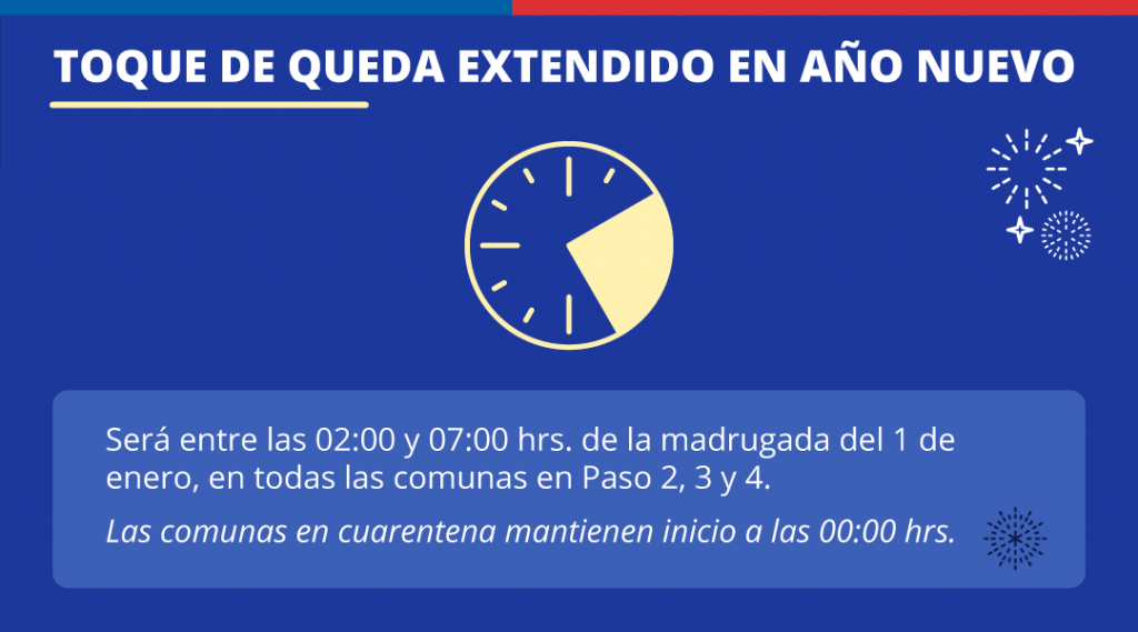 toque de queda año nuevo 2021 chile