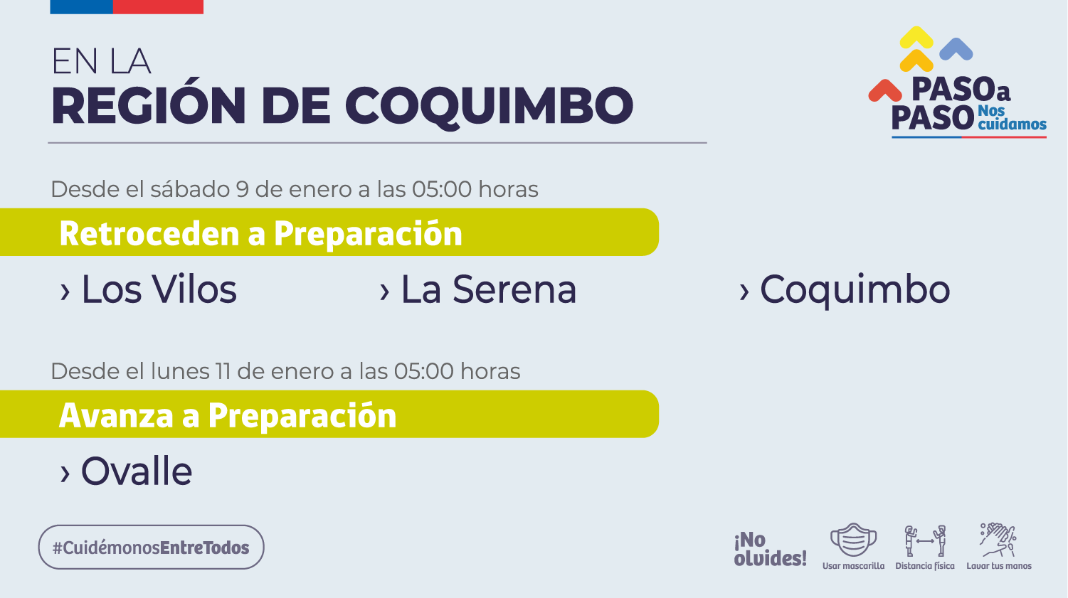 comunas plan paso a paso