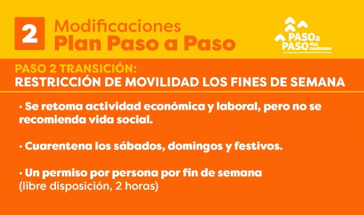 Paso a paso Transicion 2