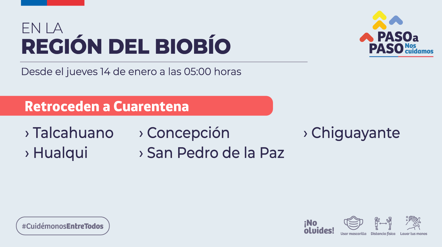 plan paso a paso cuarentena