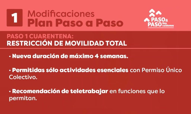 Paso a paso cuarentena1