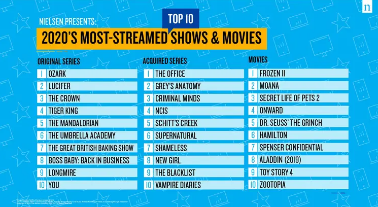 the office streaming