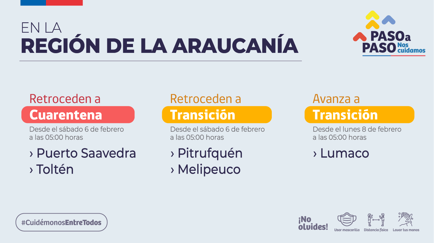 región metropolitana preparación