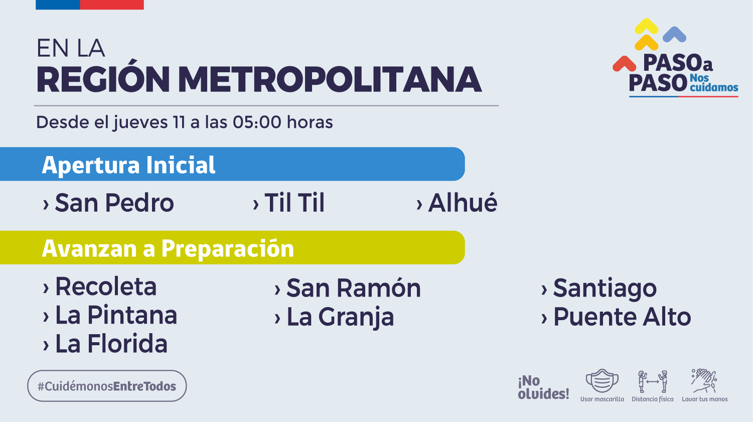 región metropolitana plan paso a paso