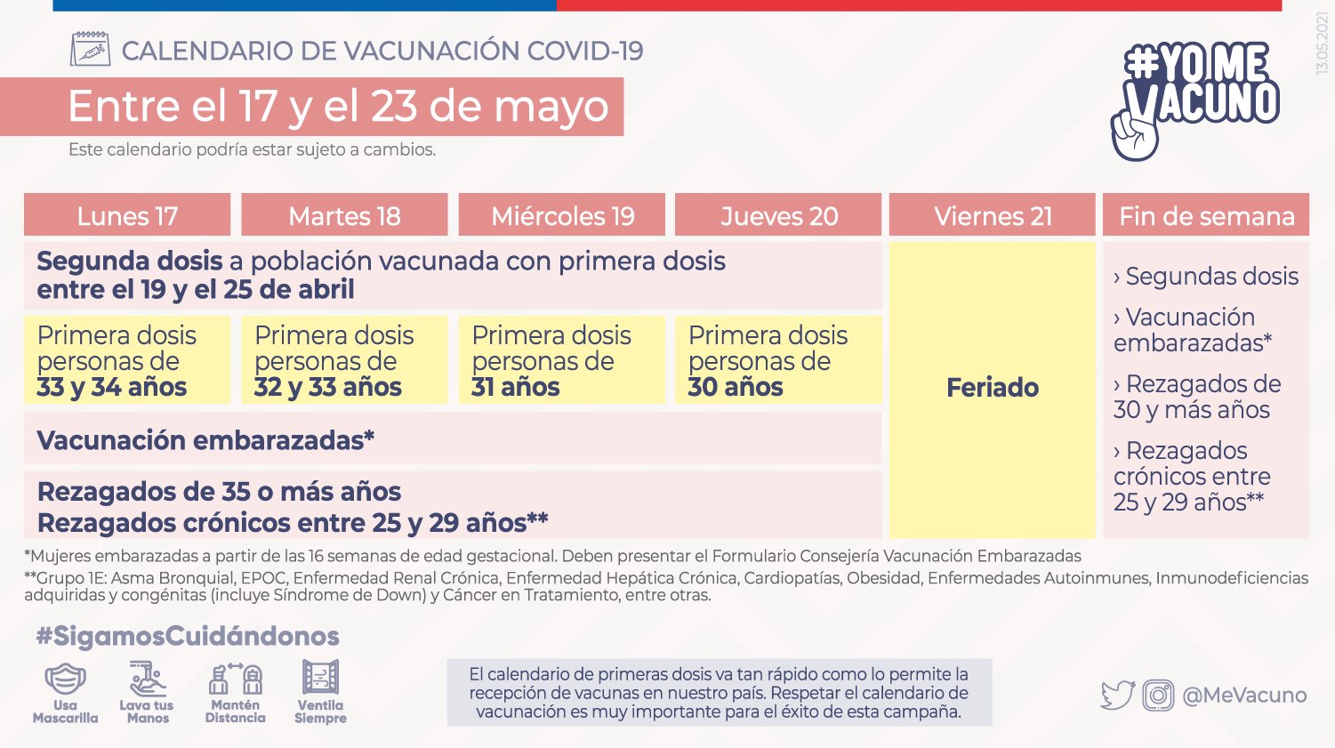 Vacunacion 17 23 Mayo
