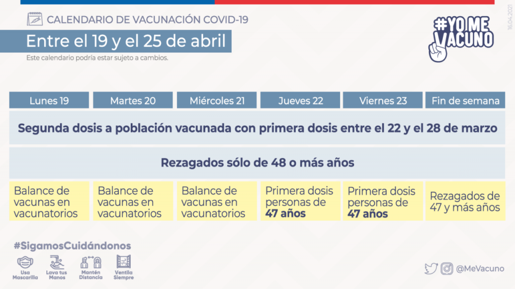Calendario Vacunacion 19 De Abril