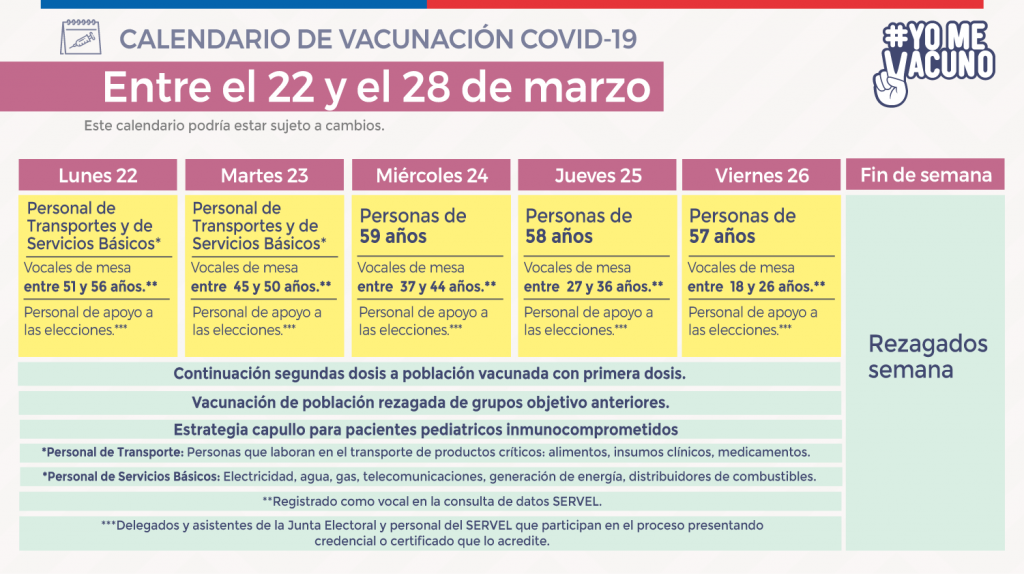 Calendario Vacunacion 22 Al 28 De Marzo