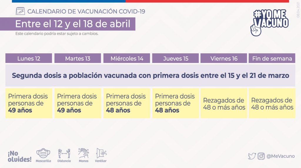 Calendario Vacunas 12 Al 18 De Abril