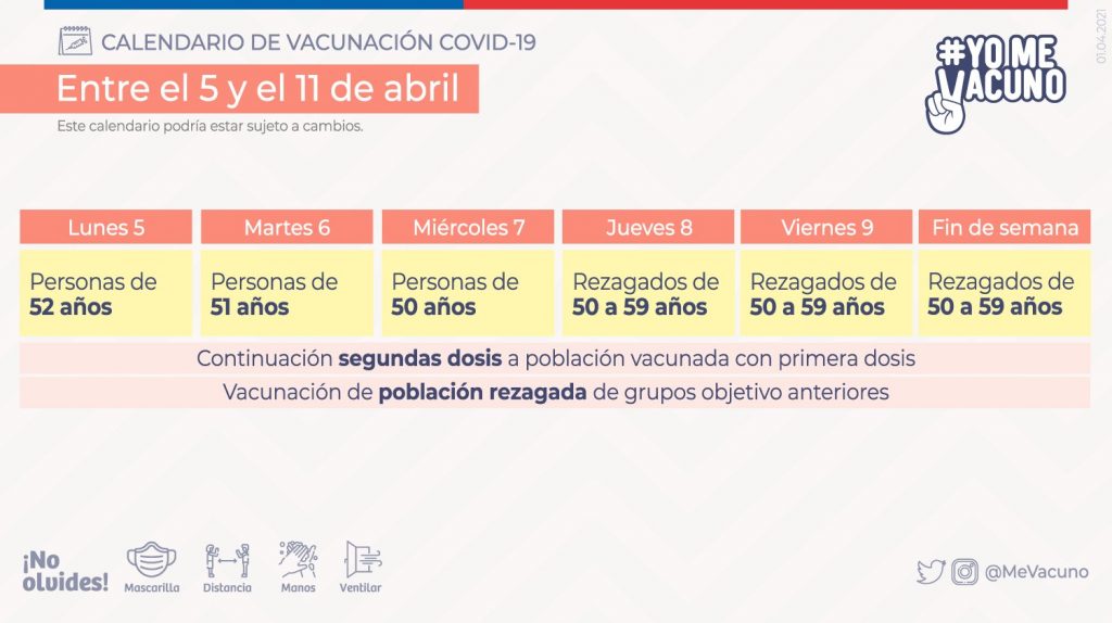 Calendario Vacunas 5 Al 11 De Abril