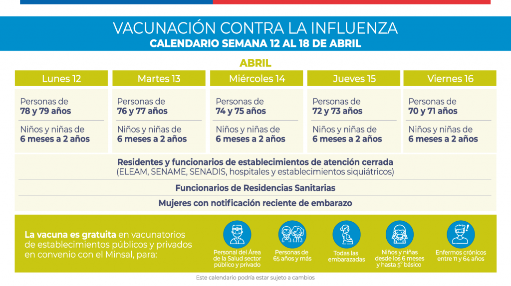 calendario vacunacion influenza