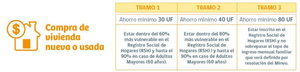 subsidio clase Media DS1