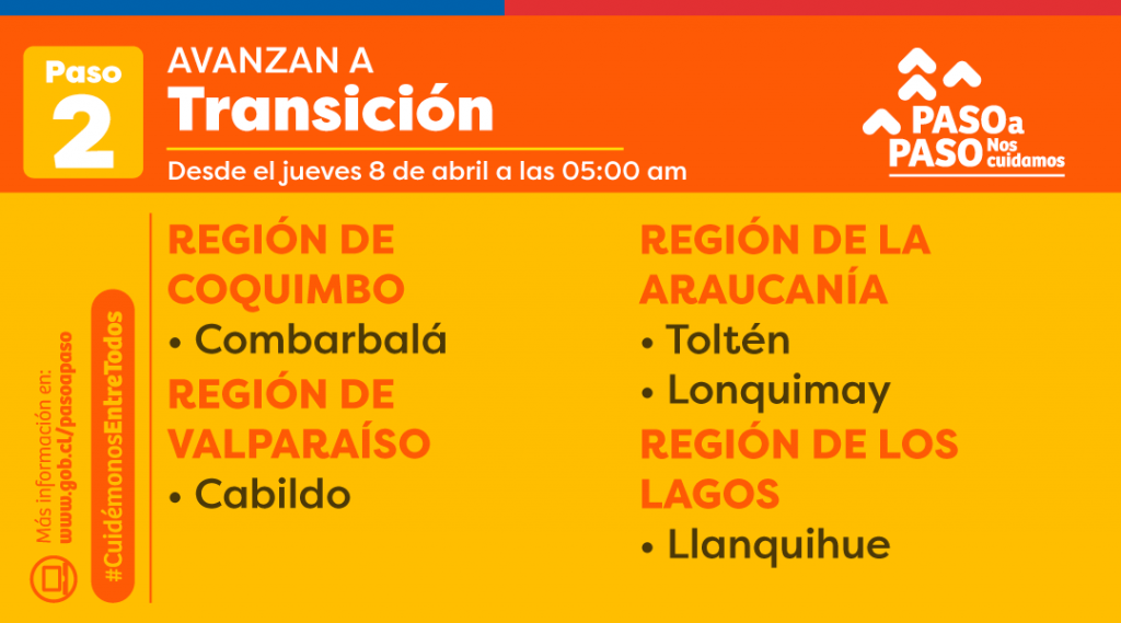 Avanzan A Transicion 8 De Abril