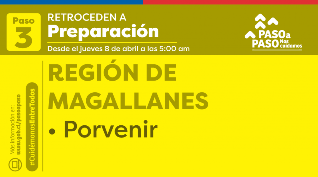 Preparacion 8 De Abril