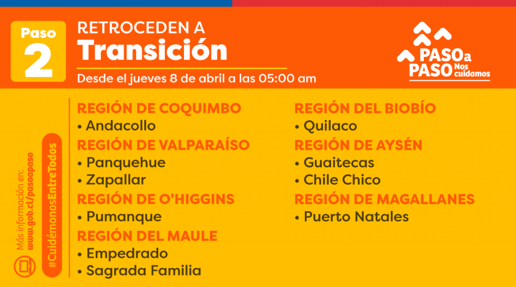 TRansicion Jueves 8 De Abril