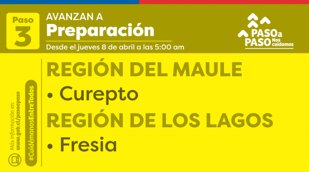 Avanzan A Preparacion 8 De Abril