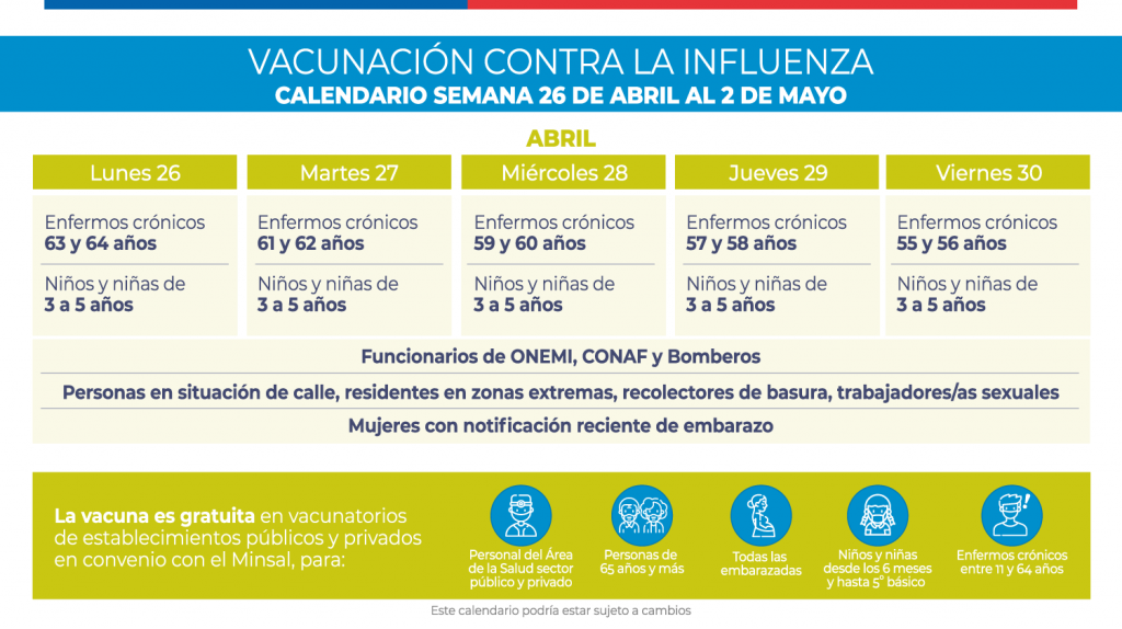 calendario vacunacion influenza