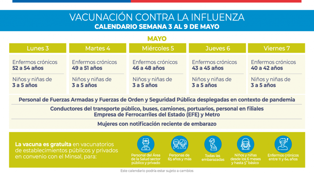 calendario vacunacion influenza