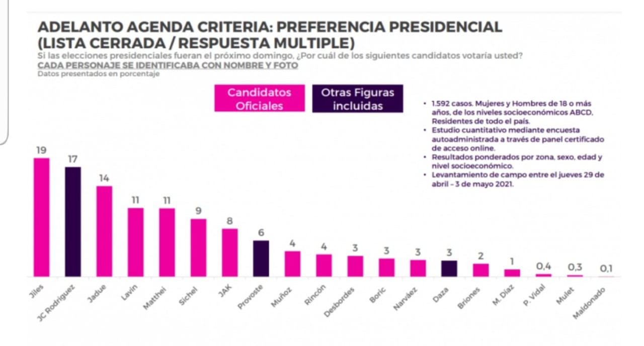 Julio César Rodríguez