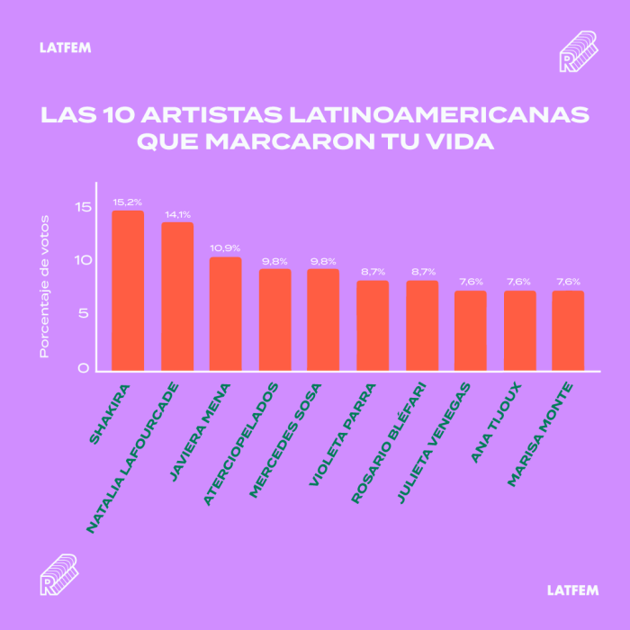 Losdiscosquemarcaron_Feed Gráfico