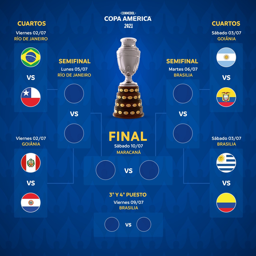 Cuartos De Final Chile