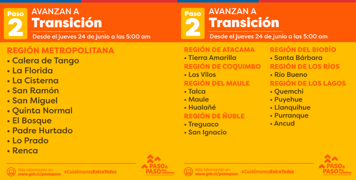 Planpasoapaso Transición