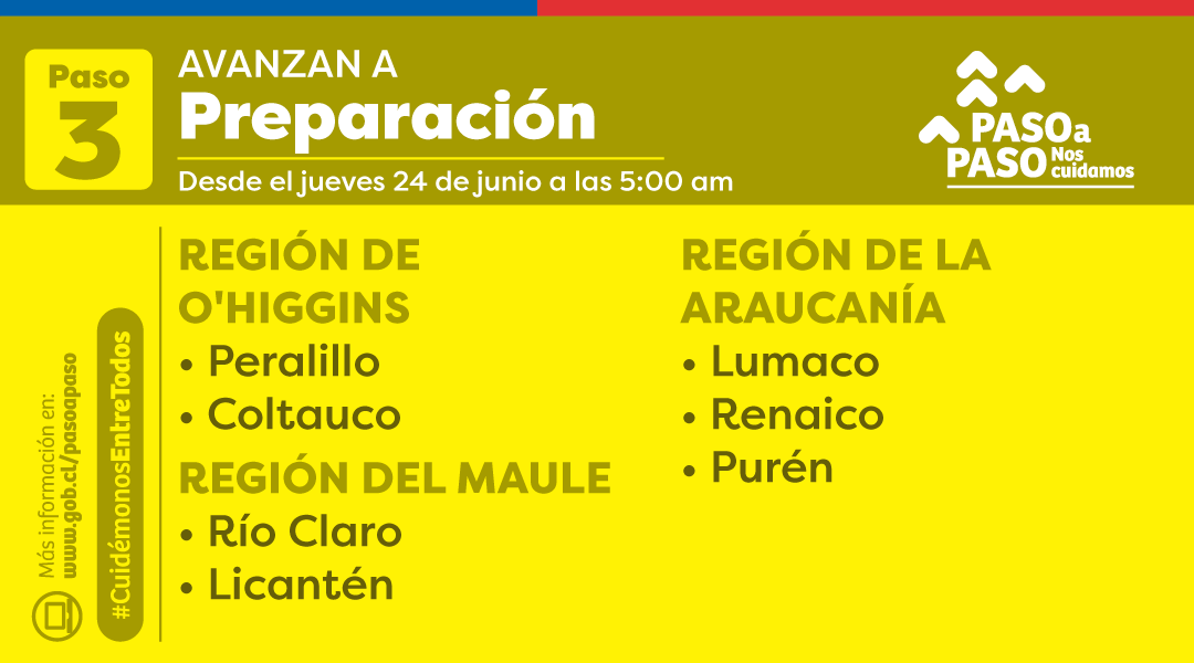 Planpasoapaso Preparación