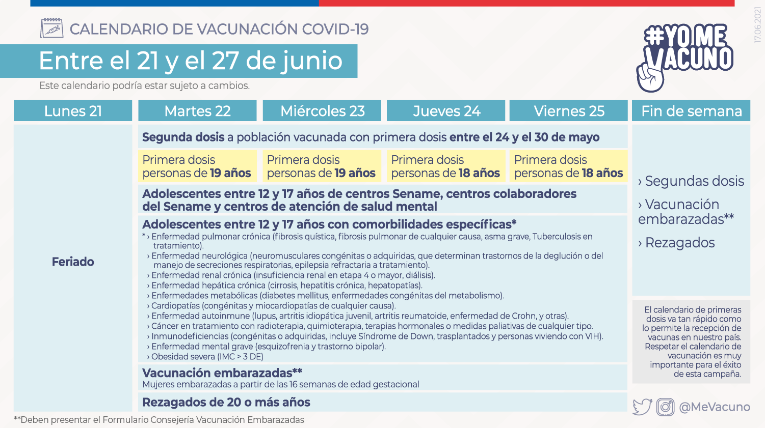 Calendario de Vacunación Covid-19
