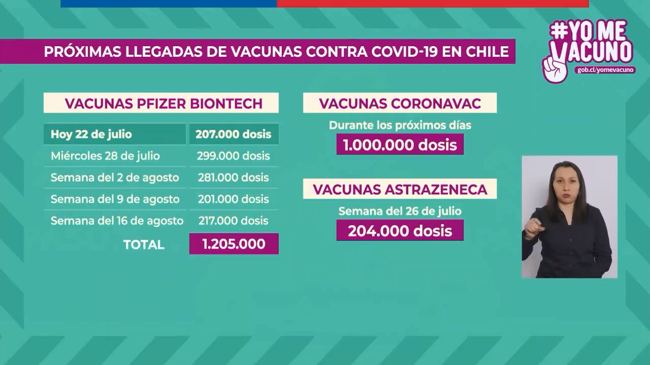 Llegada De Vacunas