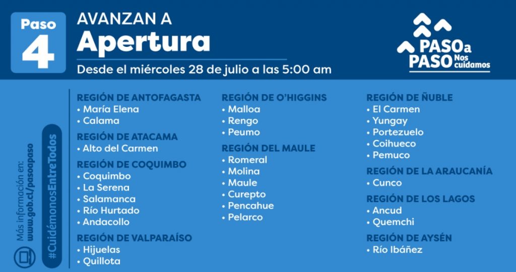 Comunas Avanzan Fase4