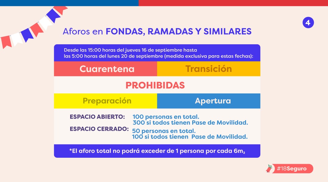 Fondas, ramadas y similares en el Plan "18 seguro"