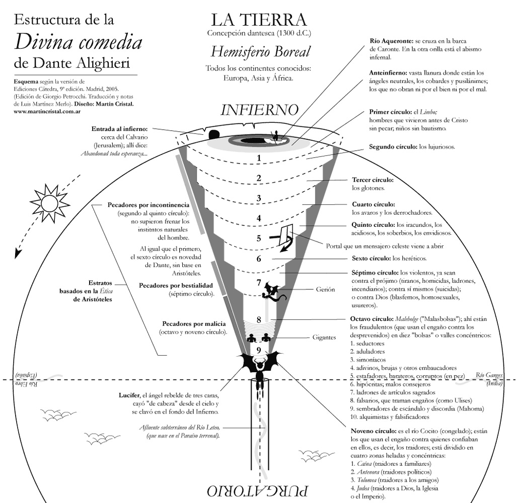 Infierno De Dante