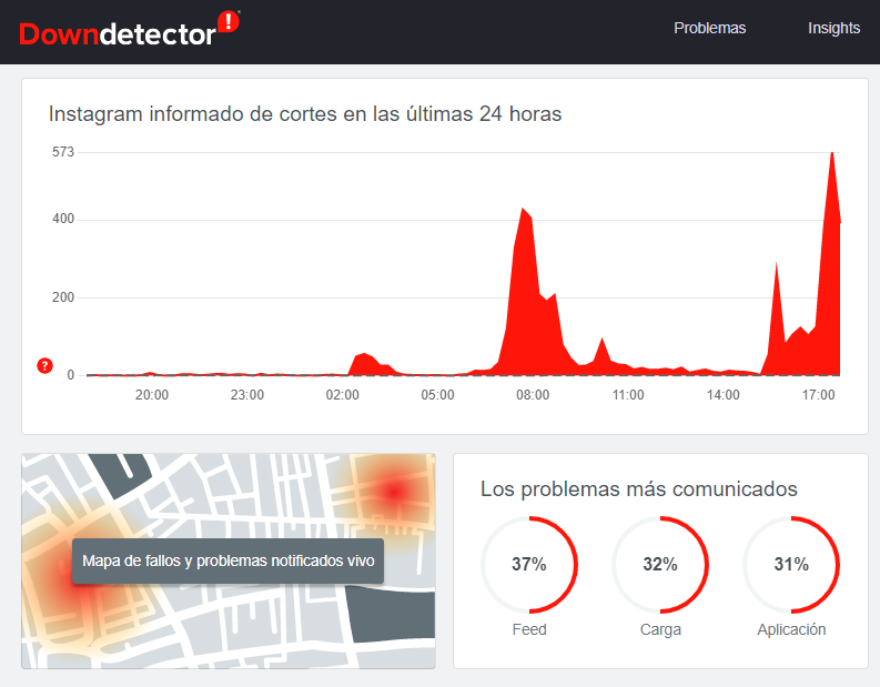Downdetector