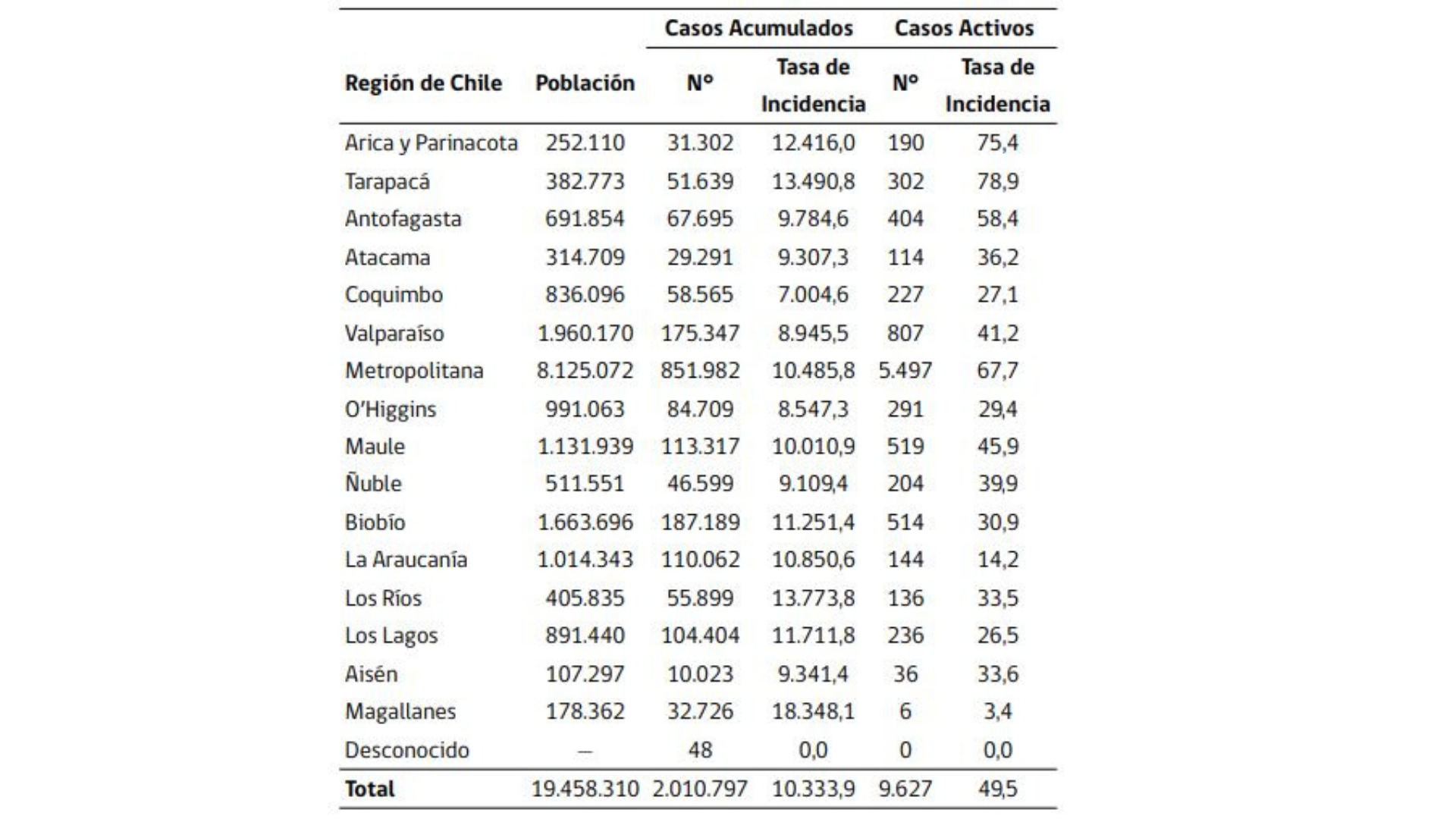 156º Informe Epidemiológico Enfermedad Por COVID 19 Departamento De Epidemiología