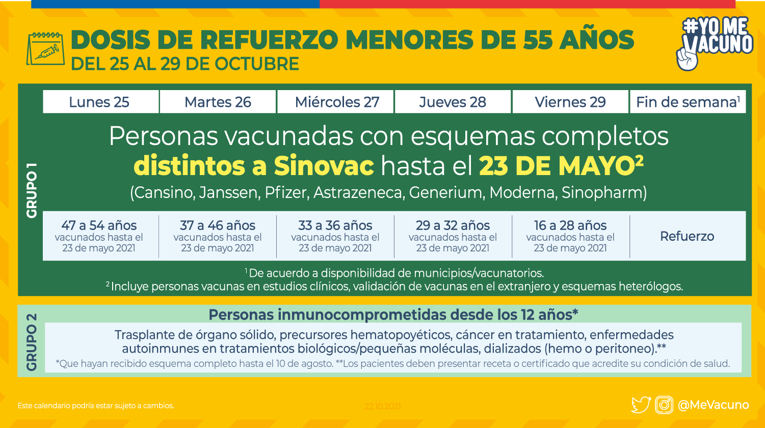 Calendario de Vacunación