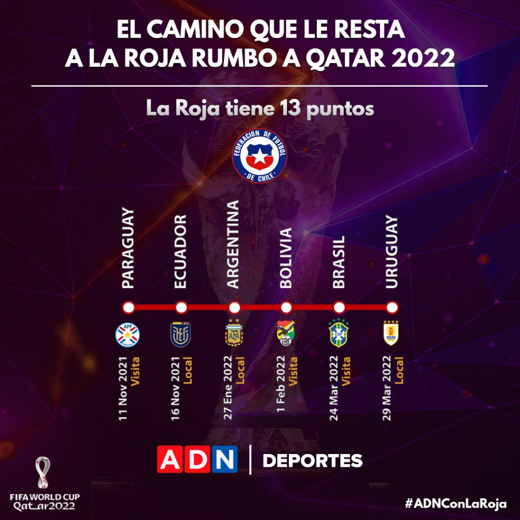 Los Partidos Que Le Restan A Chile Rumbo A Qatar 2022 ADN