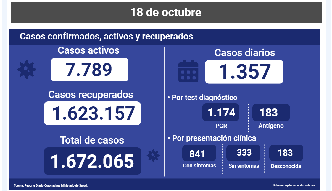 Minsal 18 D Eoctubre